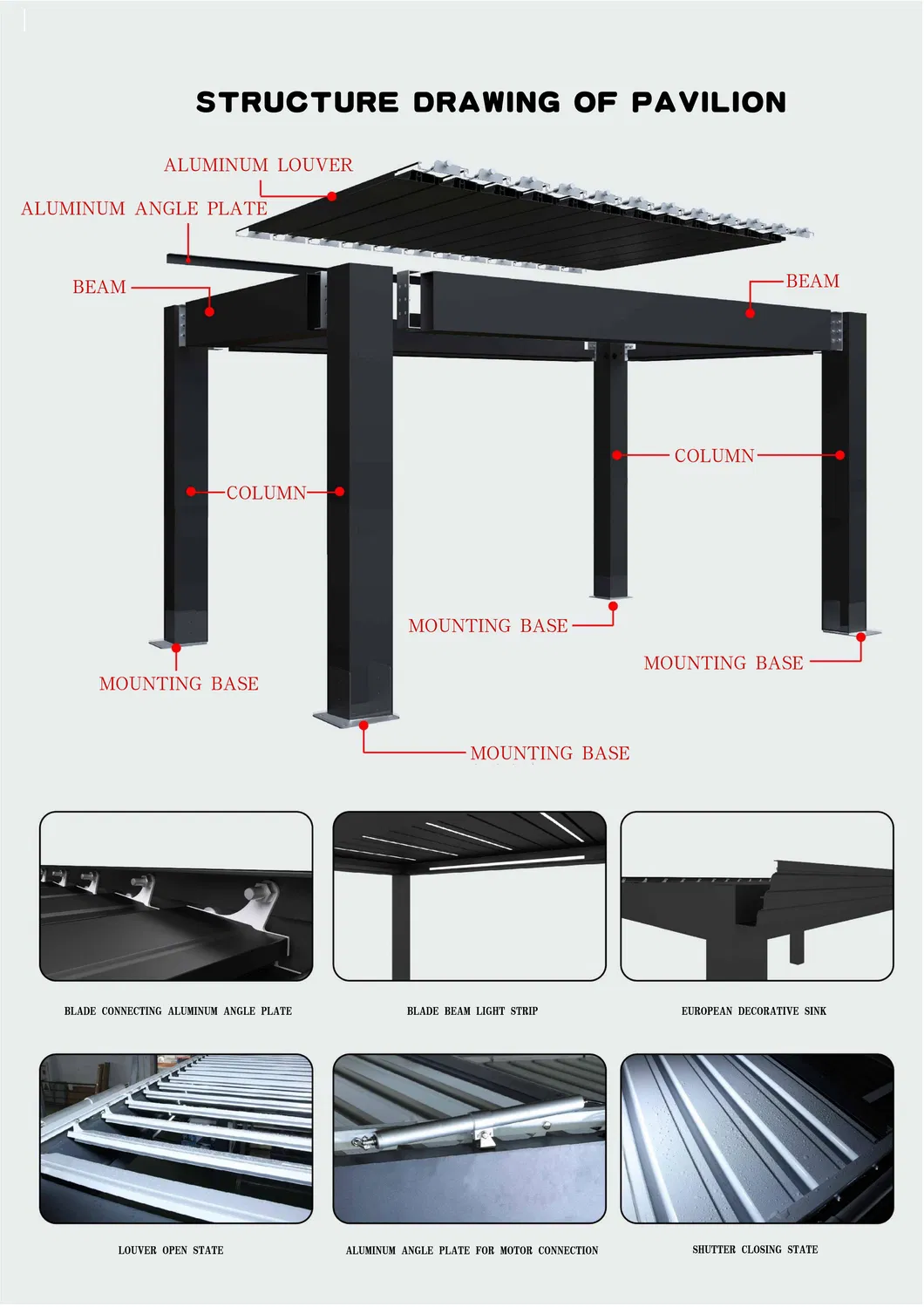Spiegazione delle parti principali di una pergola con lamelle in alluminio
